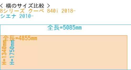 #8シリーズ クーペ 840i 2018- + シエナ 2010-